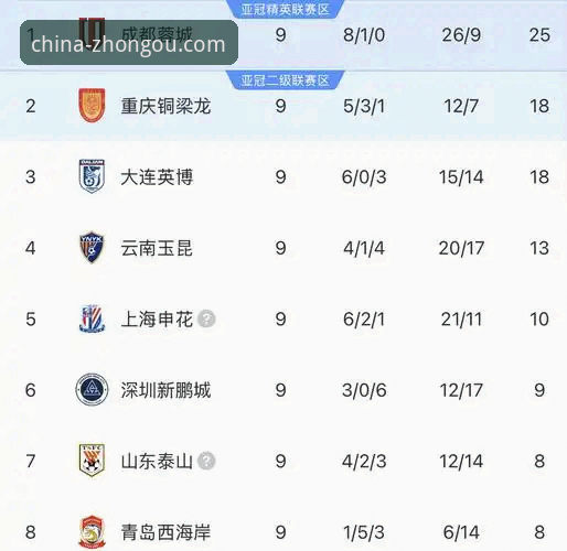 中超赛事分析教程：青岛海牛3-1爆冷击败海港，降级区逆袭全流程复盘